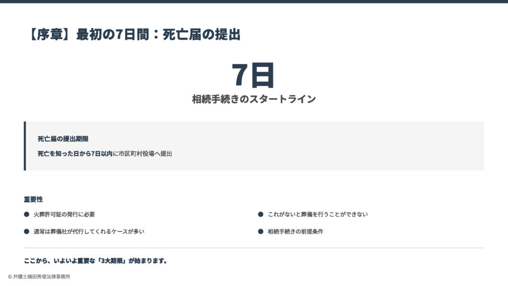 1119相続【序章】