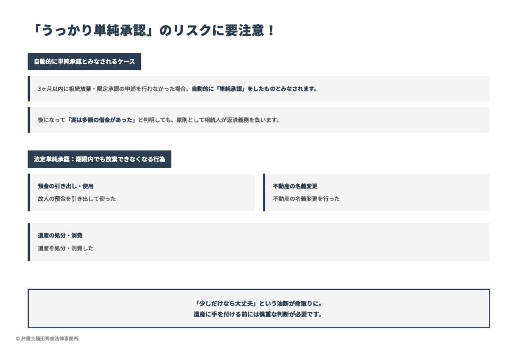 1119相続　うっかり単純承認