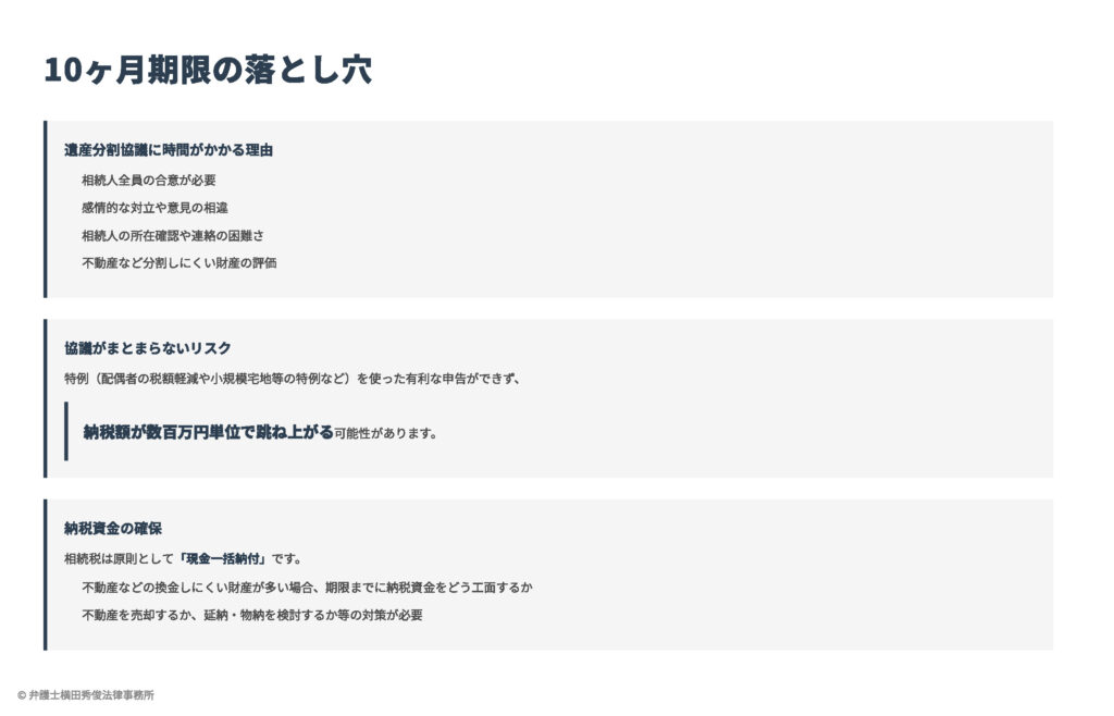 1119相続　10ヶ月の落とし穴
