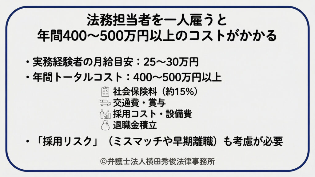 法務担当者を一人雇うとかかるコスト