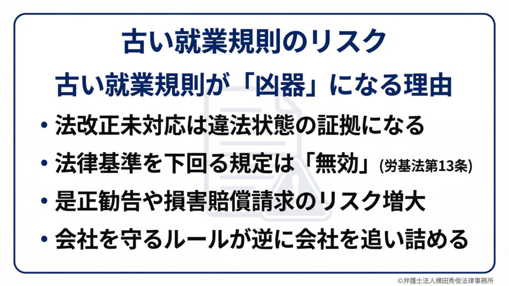 法改正未対応は違法状態 法律基準を下回る規定は無効