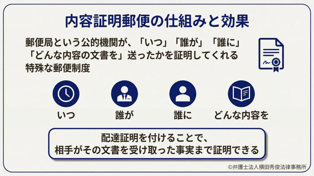 内容証明郵便とは