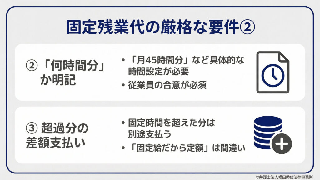 「何時間分」が明記されている　過払分の差額支払い