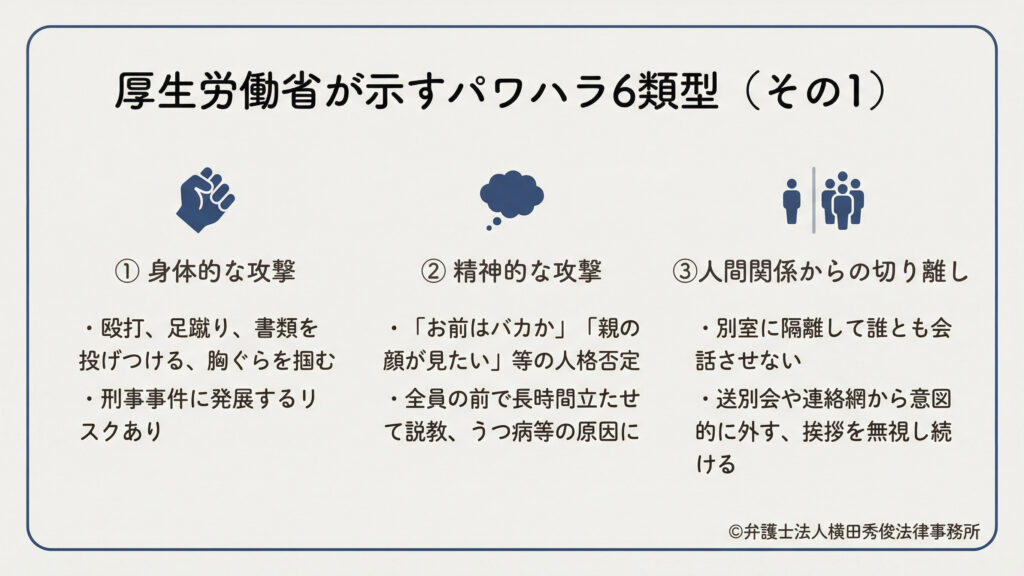 ①身体的な攻撃　②精神的な攻撃　③人間関係からの切り離し