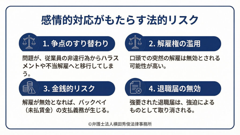 法的リスク　争点のすり替わり　解雇権の濫用　金銭的リスク　退職届の無効