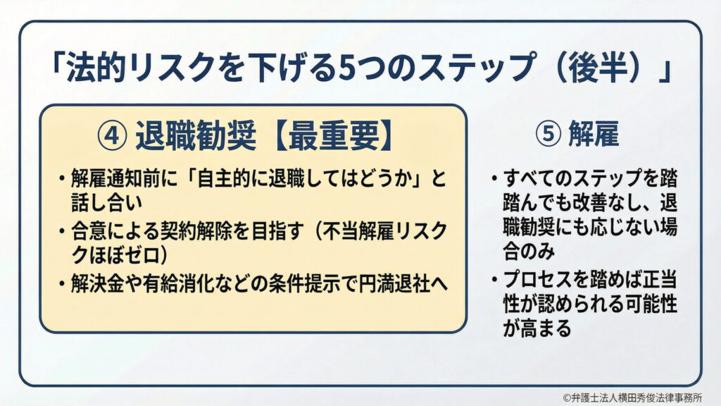 退職勧奨　解雇