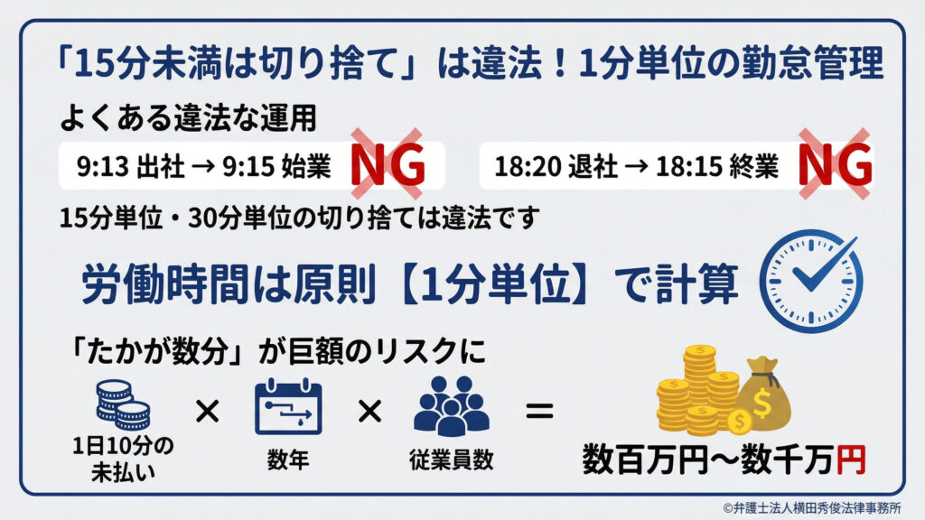 15分未満切り捨ては違法　1分単位の勤怠管理