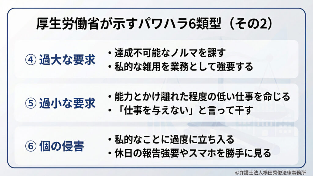 ④過大な要求　⑤過小な要求　⑥個の侵害