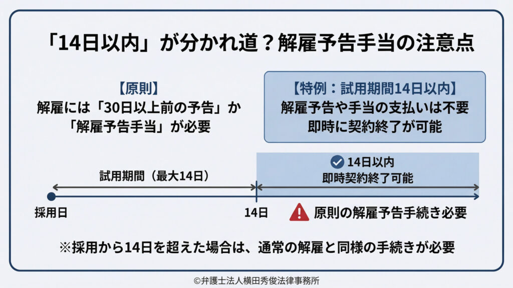 14日以内 解雇予告手当