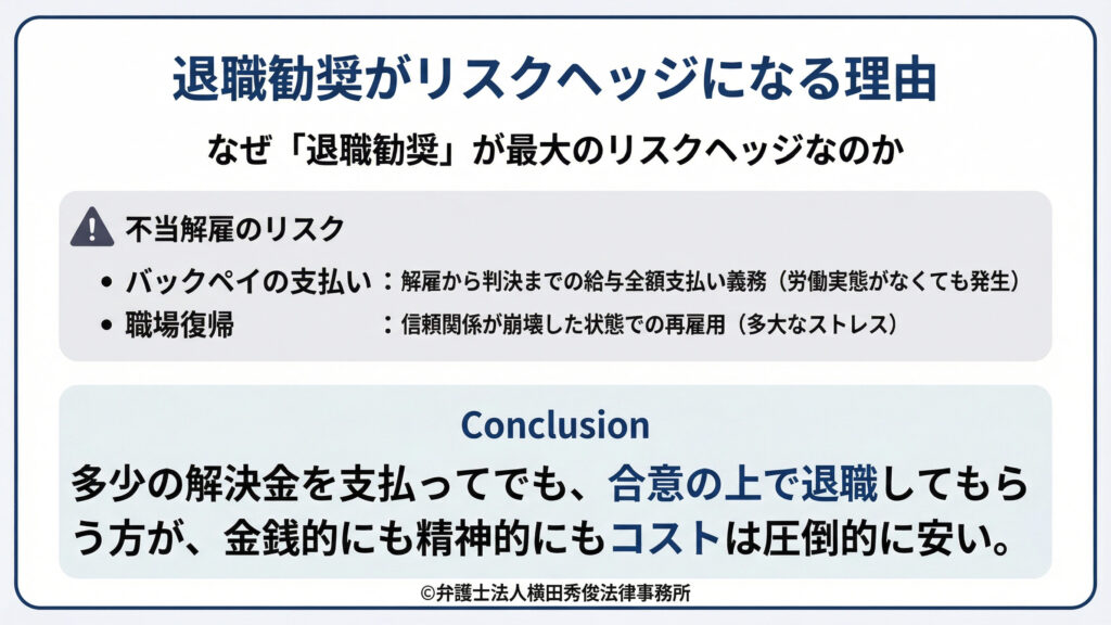 退職勧奨は最大のリスクヘッジ　バックペイの支払い　職場復帰