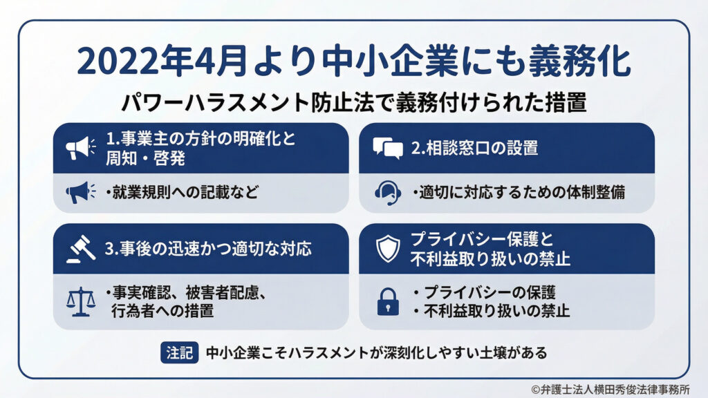 2022年4月より中小企業にも義務化された相談窓口