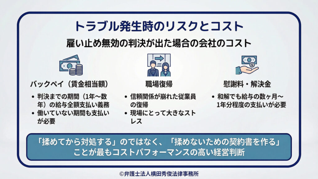 バックペイ 職場復帰 慰謝料・解決金