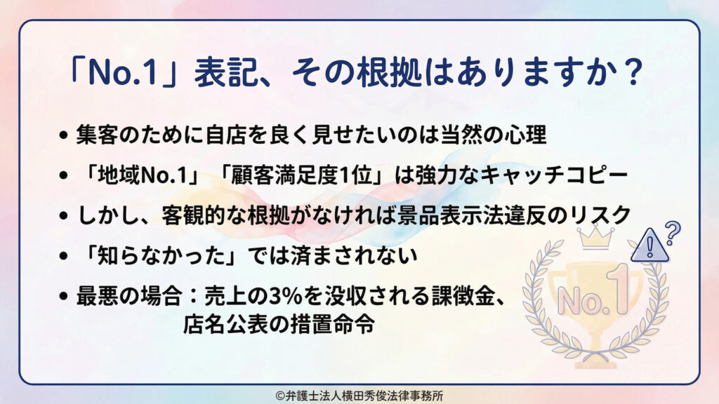 （「Ｎｏ．１」表記、その根拠はありますか？）
「Ｎｏ．１」表記の根拠確認を促すスライド。集客で良く見せたい心理に触れつつ、「地域Ｎｏ．１」「顧客満足度１位」は強力だが根拠欠如は景表法違反リスクと説明。最悪、売上３％課徴金や店名公表の措置命令に言及。