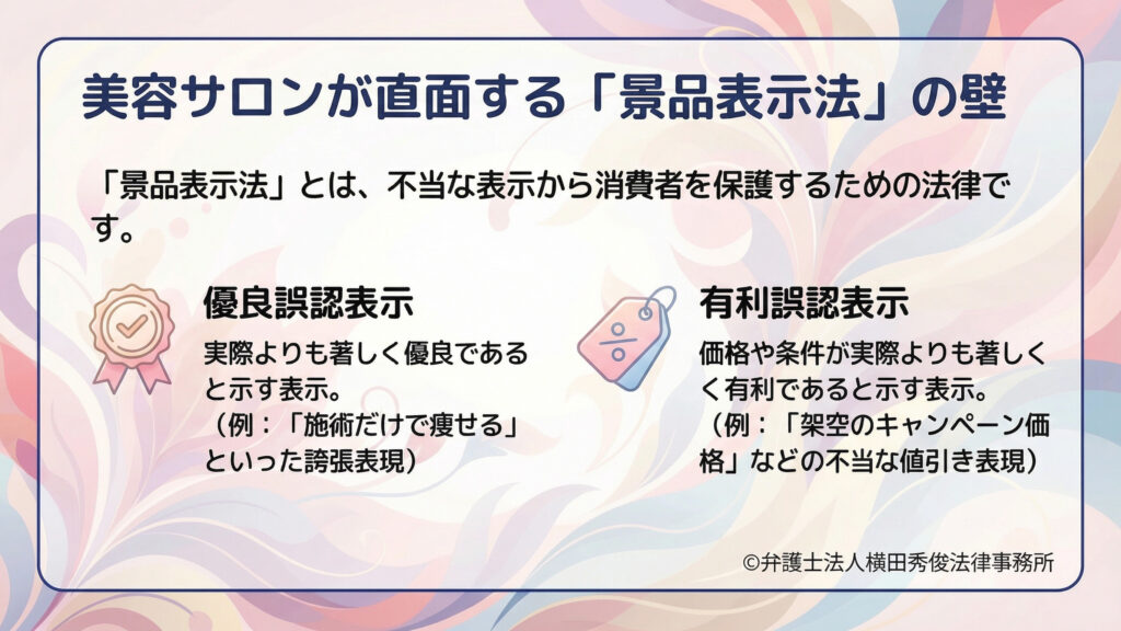 見出し「美容サロンが直面する『景品表示法』の壁」。景品表示法は不当表示から消費者を保護する法律と説明し、「優良誤認表示」「有利誤認表示」を定義。例として「施術だけで痩せる」「架空のキャンペーン価格」等を示す。