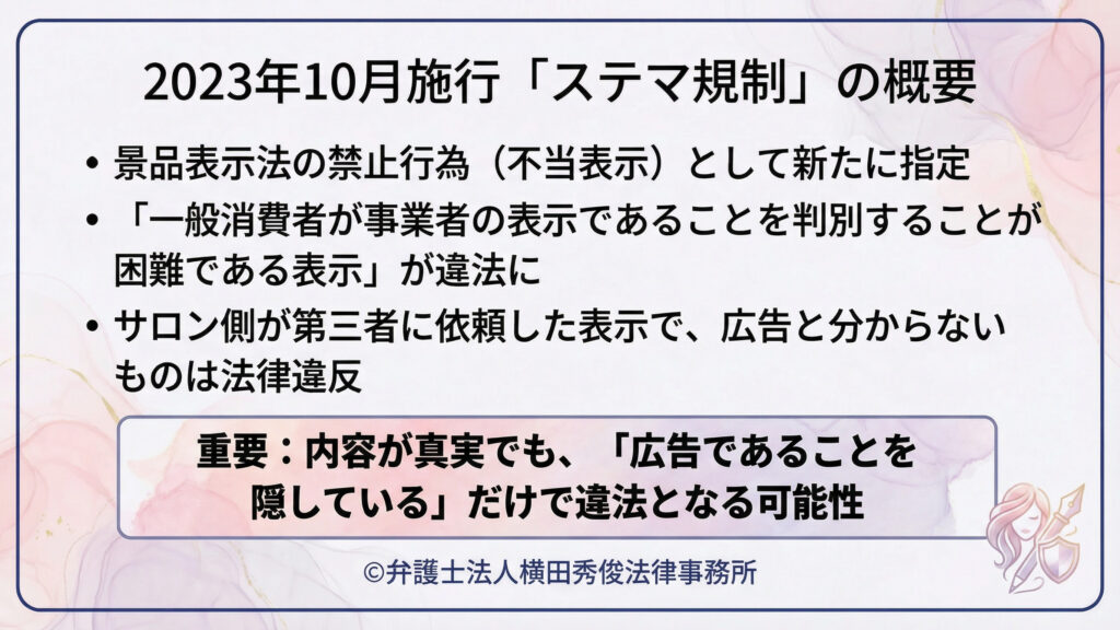 （２０２３年１０月施行「ステマ規制」の概要）
ステマ規制の要点を整理。景品表示法の禁止行為（不当表示）として新たに指定され、「一般消費者が事業者の表示と判別困難な表示」が違法となると説明。サロンが第三者に依頼し広告と分からない表示は違反になり得る旨、真実でも「広告隠し」だけで違法の可能性と強調。