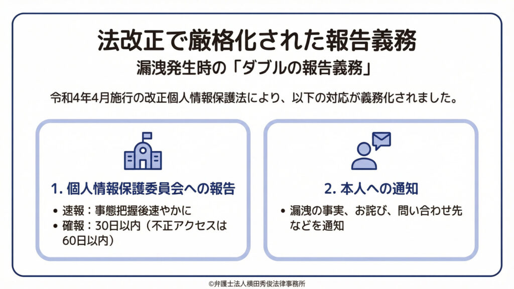 厳格化された報告義務　①個人情報保護員会への報告　②本人への通知