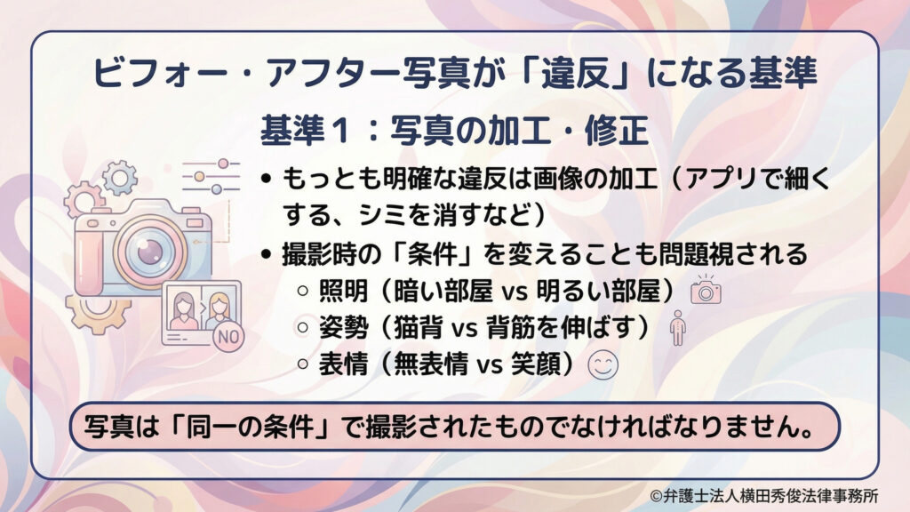 見出し「ビフォー・アフター写真が『違反』になる基準」。基準１として写真の加工・修正を禁止し、撮影条件の変更（照明、姿勢、表情）も問題になり得ると説明。下部に「同一条件で撮影が必要」と強調。