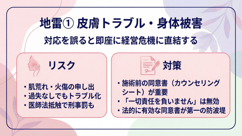 「地雷①皮膚トラブル・身体被害」。肌荒れ・火傷申出や過失なしでも紛争化、医師法問題も示唆。対策は施術前同意書と有効な説明・記録。