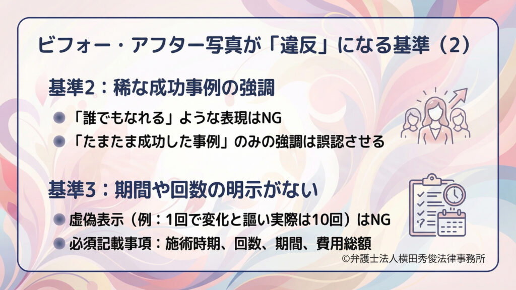 見出し「ビフォー・アフター写真が『違反』になる基準（２）」。基準２は稀な成功事例の強調で、「誰でもなれる」表現や「たまたま成功」だけの強調はＮＧ。基準３は期間・回数不明示で、施術時期・回数・期間・費用総額の記載を求める。