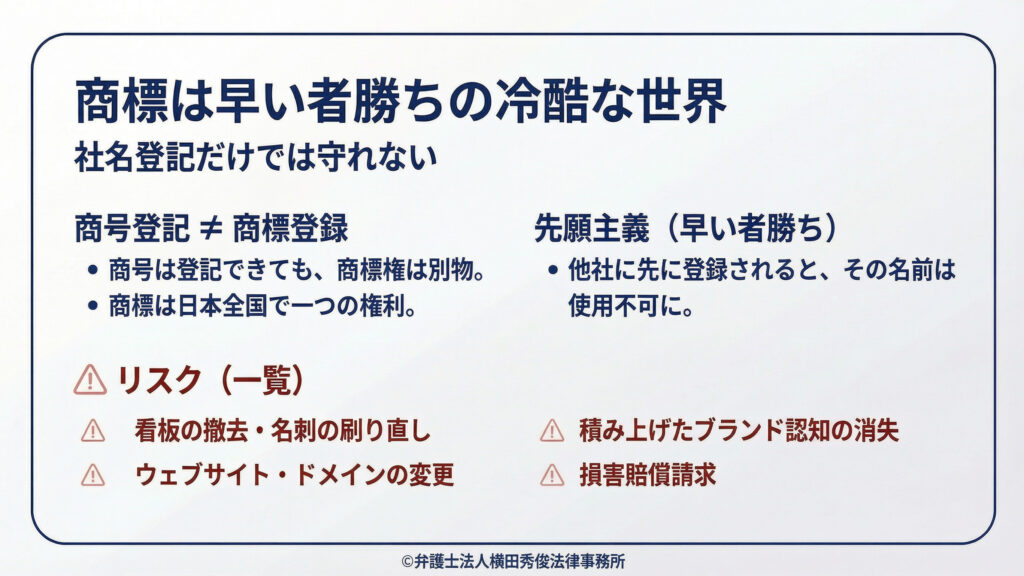 商標は早い者勝ち