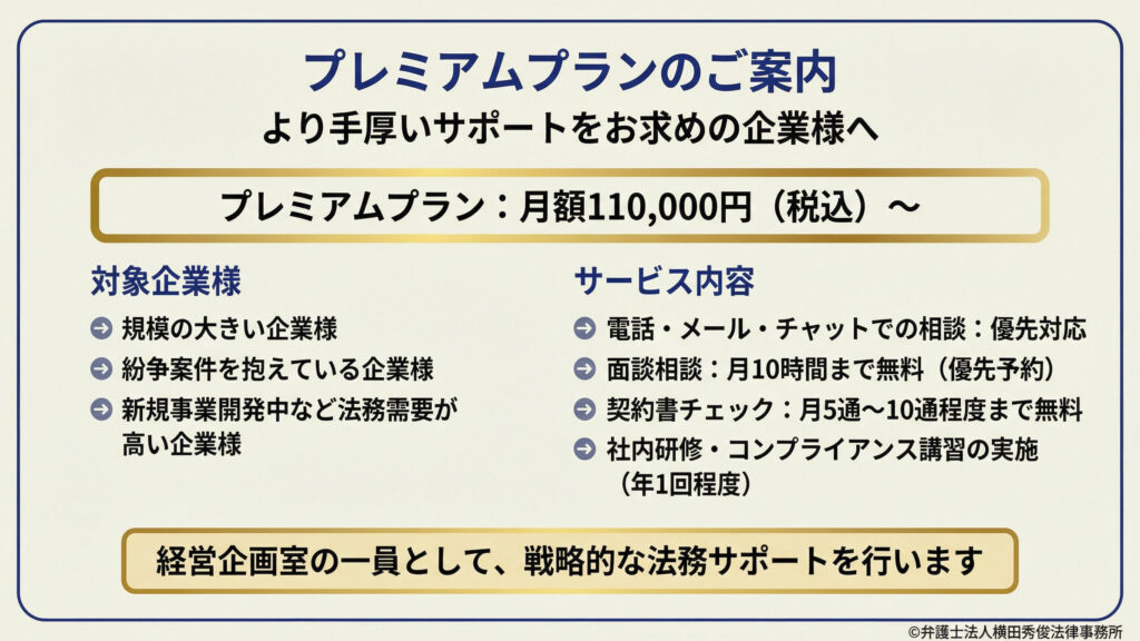 プレミアムプランの案内。より手厚いサポートを求める企業向けで、月額１１０，０００円（税込）から。対象は規模の大きい企業、紛争案件を抱える企業、新規事業開発など法務需要が高い企業。サービスは相談の優先対応、面談相談は月１０時間まで（優先予約）、契約書チェックは月５～１０通程度まで、社内研修・コンプライアンス講習（年１回程度）。経営企画室の一員として戦略的法務を行う旨を示す。