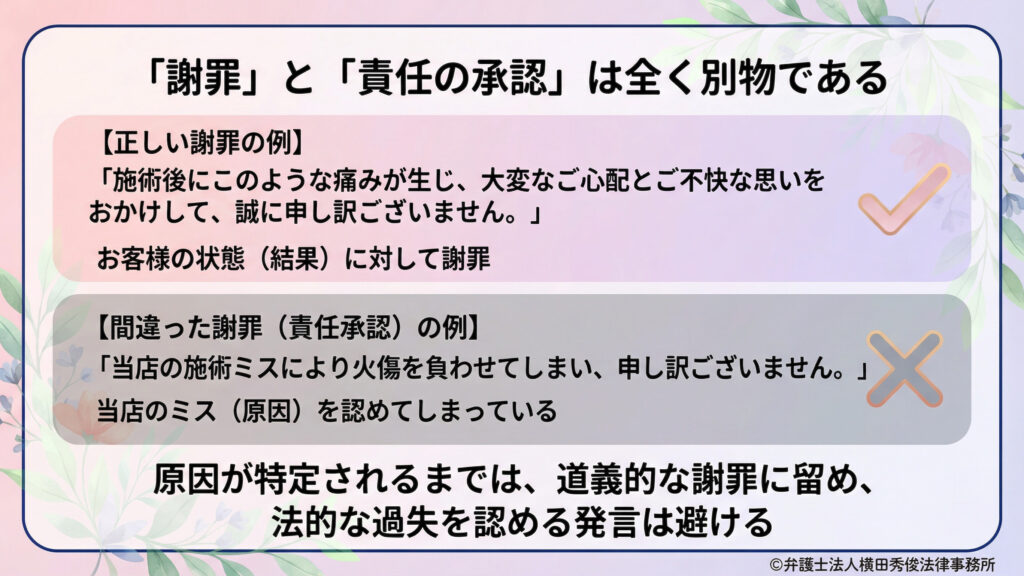 「謝罪」と「責任の承認」は別物。結果に対するお詫びは適切だが、「当店のミスで火傷させた」等の原因断定は責任承認となる。原因が特定されるまでは道義的謝罪に留め、法的過失を認める発言を避ける。