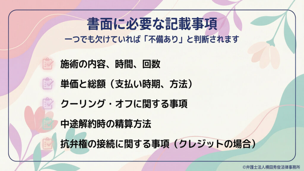 書面に必要な記載事項のチェック一覧。施術内容・時間・回数、単価と総額（支払時期・方法）、クーリング・オフ、中途解約時の精算方法、抗弁権の接続（クレジットの場合）。１つでも欠けると「不備あり」と判断される旨。