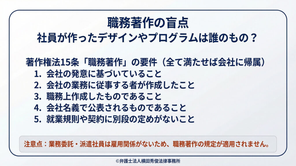 職務著作の盲点　著作権法１５条　業務委託・派遣社員は雇用関係がないので注意