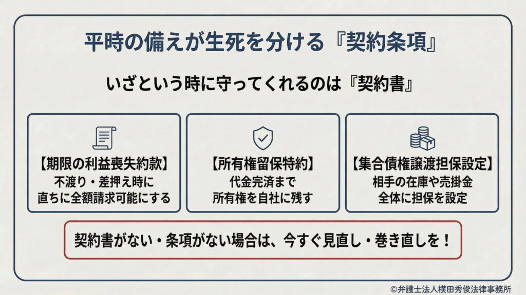 平時の備えが生死を分ける「契約条項」。いざという時に守ってくれるのは契約書。期限の利益喪失約款、所有権留保特約、集合債権譲渡担保設定の3項目を示し、契約書や条項がない場合は今すぐ見直し・巻き直しを促す。