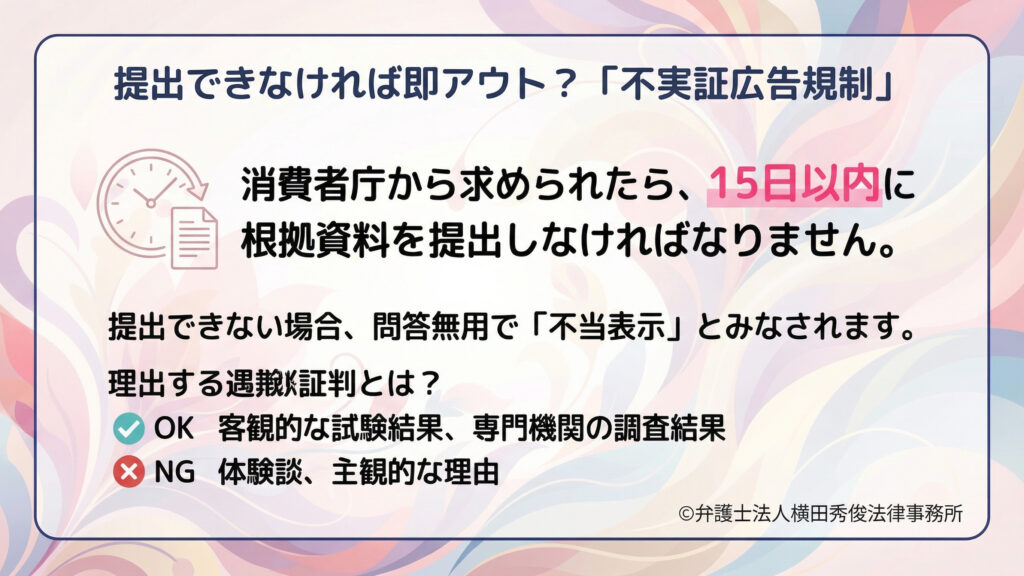 見出し「提出できなければ即アウト？『不実証広告規制』」。消費者庁から求められたら１５日以内に根拠資料提出が必要、提出できないと「不当表示」とみなされると説明。週刊誌証拠の例として、客観試験・専門機関調査はＯＫ、体験談・主観はＮＧ。