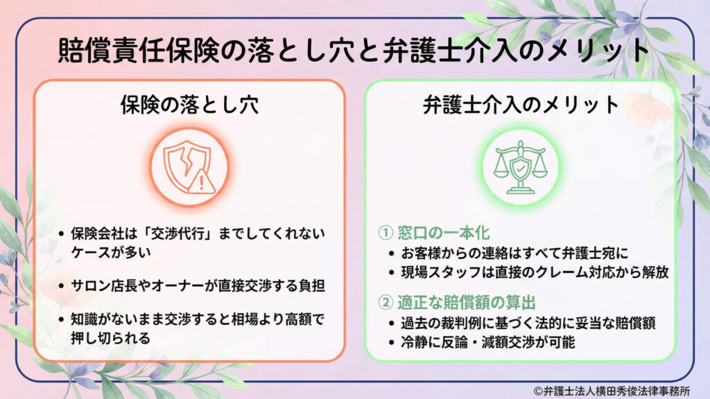 賠償責任保険の落とし穴と弁護士介入。保険会社が交渉代行までしないケースがあり、店長・オーナーが直接交渉する負担が生じる。知識のない交渉は高額で押し切られやすい。弁護士が窓口を一本化し、判例等に基づき適正額を算定し減額交渉。