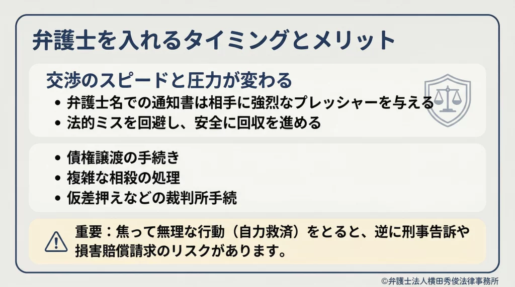 弁護士を入れるタイミングとメリット。交渉のスピードと圧力が変わる(弁護士名の通知書で強いプレッシャー、法的ミスを回避して安全に回収)。専門性が求められる場面として債権譲渡手続、複雑な相殺処理、仮差押えなどの裁判所手続。焦って自力救済をすると刑事告訴や損害賠償請求のリスクがある注意。
