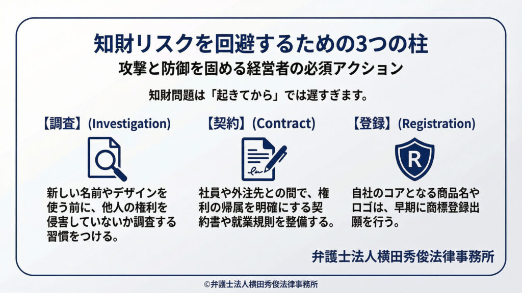 知財リスクを回避する３つの柱　調査　契約　登録