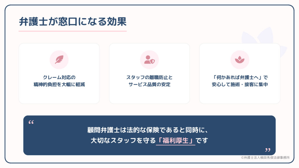 「弁護士が窓口になる効果」。クレーム対応の精神的負担を大幅軽減し、離職防止とサービス品質の安定へ。「何かあれば弁護士へ」で安心して施術・接客に集中できると示し、顧問弁護士を福利厚生とも位置付ける。