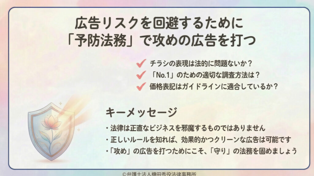 （予防法務で広告リスク回避）
広告リスクを避けるため「予防法務」で攻めの広告を打つ、という提案スライド。チェック項目として、チラシ表現の適法性、Ｎｏ．１の適切な調査方法、価格表記がガイドライン適合かを列挙。キーメッセージとして、法律は正直なビジネスを邪魔しない／ルールを知ればクリーンな広告が可能／攻めるために守りを固める、とまとめる。