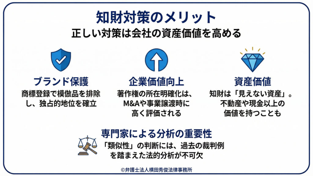 知財対策のメリット　ブランド保護　企業価値向上　資産価値