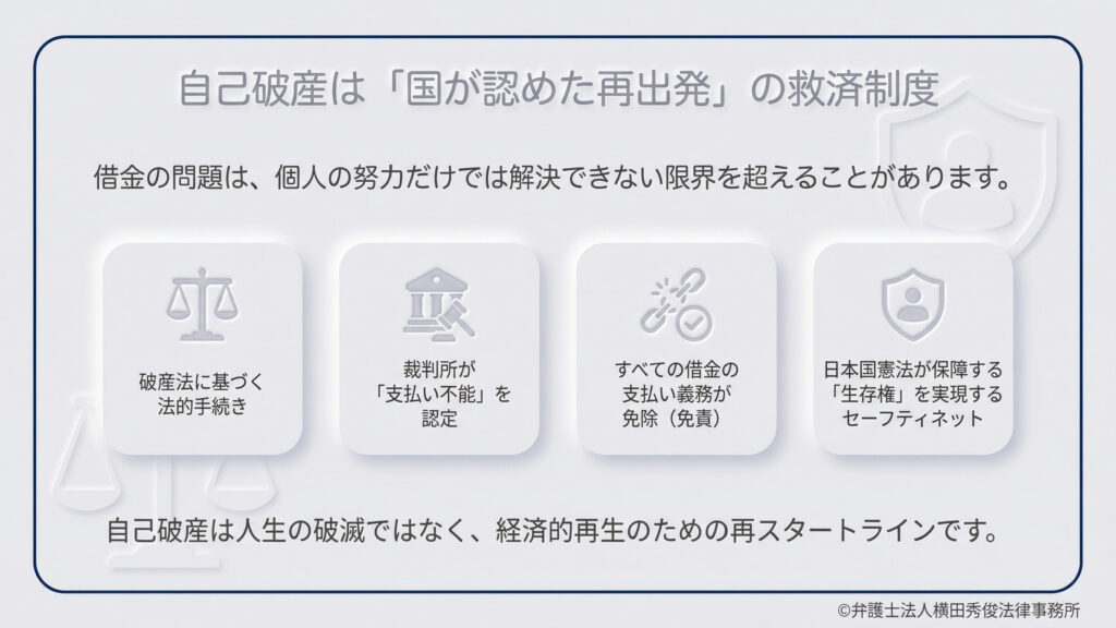 自己破産の定義を説明するスライド。上部に「自己破産は『国が認めた再出発』の救済制度」とあり、中央に「法的手続き」「支払い不能の認定」「支払い義務の免除」「生存権の保障」の4項目がアイコンと共に並んでいます。下部には「人生の破滅ではなく、経済的再生のための再スタートラインです」とのメッセージがあります。
