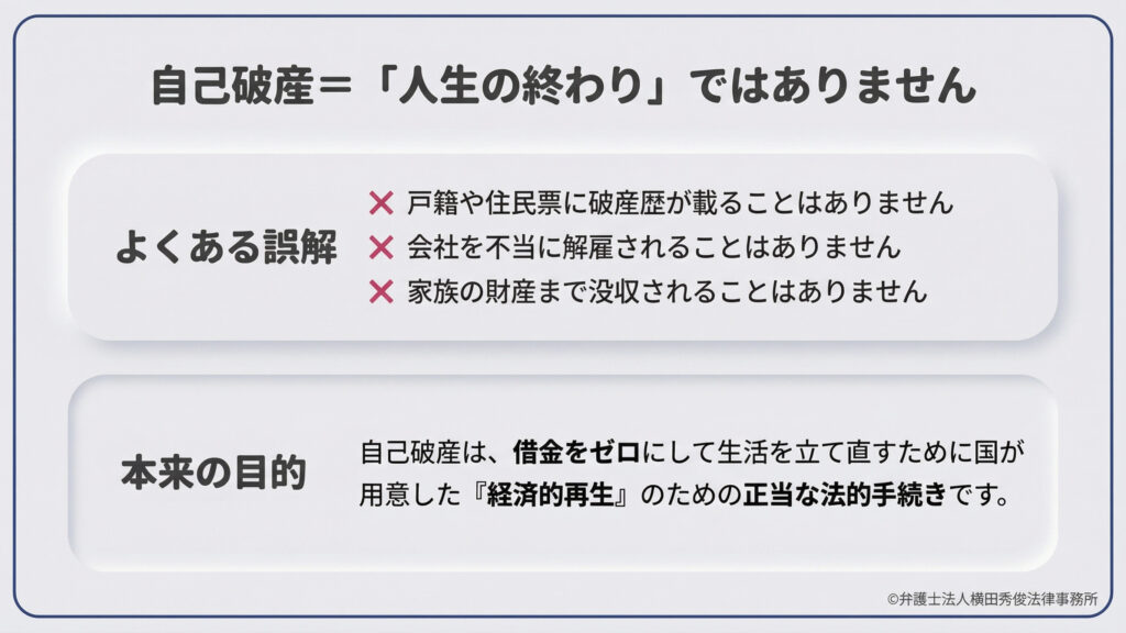 「自己破産＝人生の終わりではありません」という見出し。よくある誤解として、戸籍等に載る、不当解雇される、家族の財産が没収されることはないと否定。本来の目的は借金をゼロにして生活を立て直す「経済的再生」のための正当な法的手続きであると解説しています。