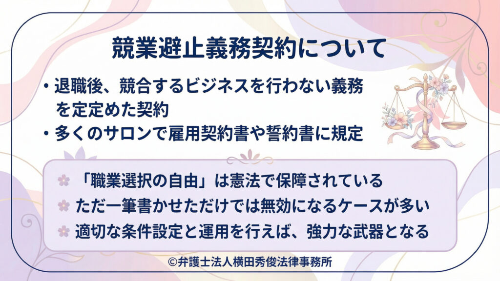 「競業避止義務契約について」の概要。退職後に競合ビジネスをしない義務を定め、多くのサロンで雇用契約書・誓約書に規定されると説明。職業選択の自由は憲法で保障され、書かせただけでは無効が多い一方、条件設定と運用次第で有力になる趣旨。