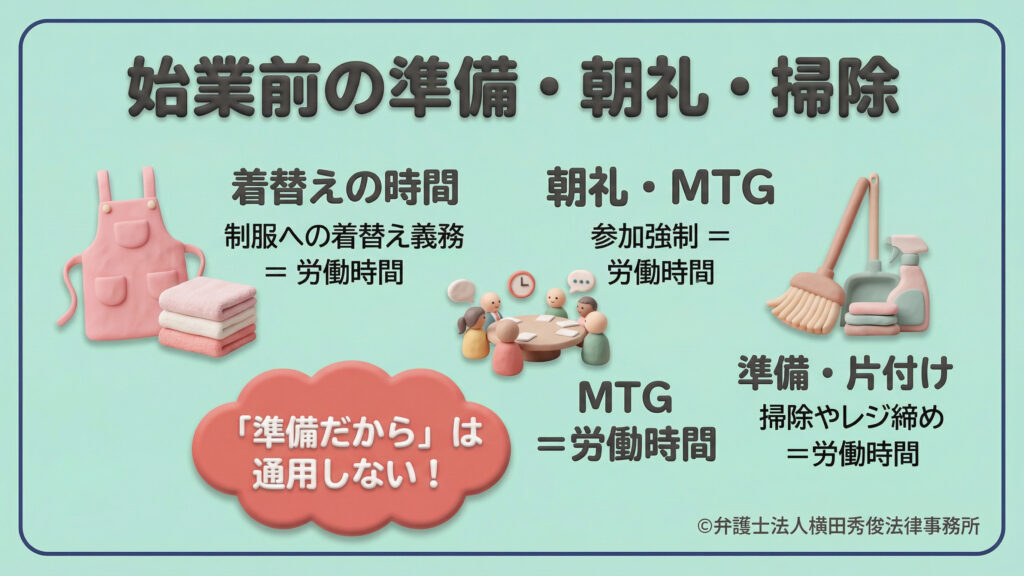サロン等での具体的な労働時間の例。制服への着替え、参加強制の朝礼やミーティング、開店前の掃除やレジ締めなどは、たとえ「準備」という名目であっても指揮命令下にあるため労働時間とみなされます。「準備だから」という理由は通用しないことが強調された、パステル調のイラスト付きスライドです。