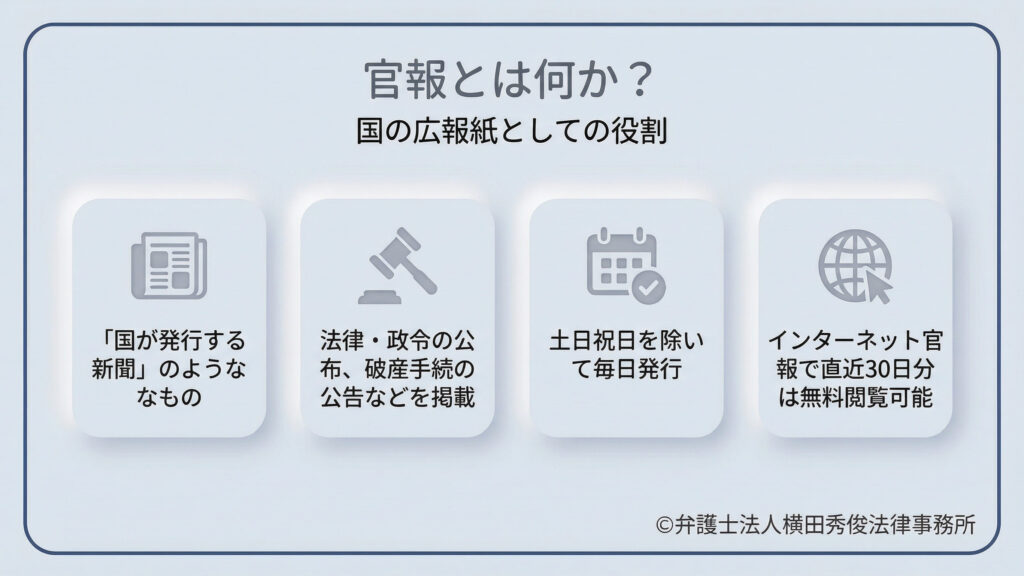 官報の役割を4つのアイコンで説明。「国が発行する新聞」のようなもので、法律・政令の公布や破産手続の公告を掲載します。土日祝日を除き毎日発行され、直近30日分はインターネットで無料閲覧が可能です。公的な情報を国民に広く知らせる役割を担っていることが、シンプルな図解で示されています。