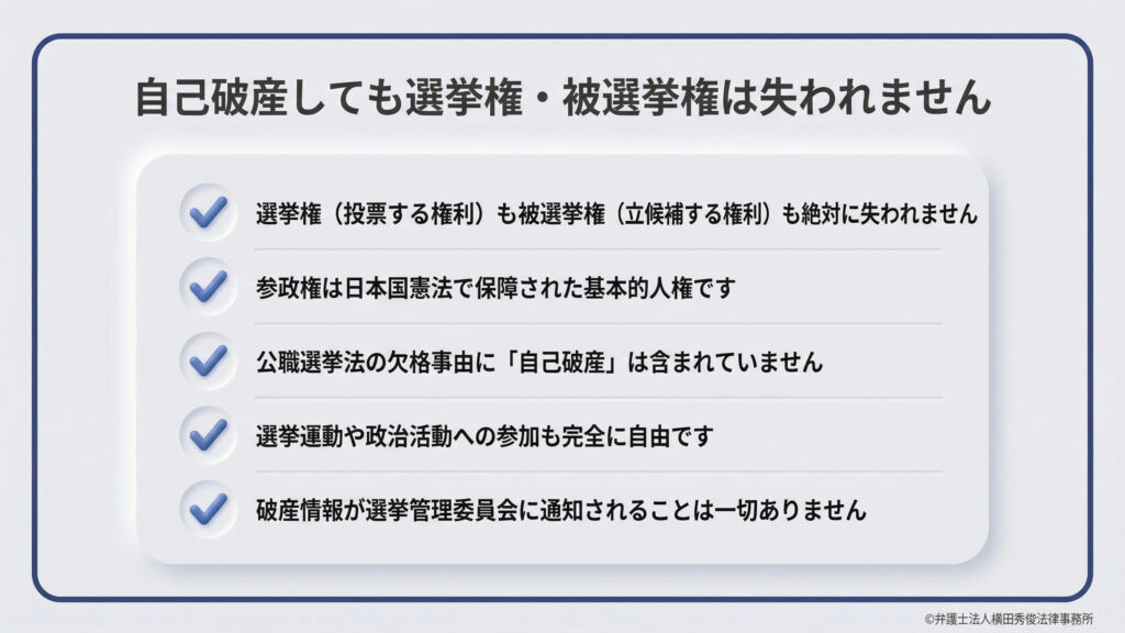 「自己破産しても選挙権・被選権は失われません」という見出し。参政権は憲法で保障された基本的人権であり、公職選挙法の欠格事由に自己破産は含まれないことを説明。選挙運動への参加も自由で、破産情報が選挙管理委員会に通知されることも一切ないと明記しています。