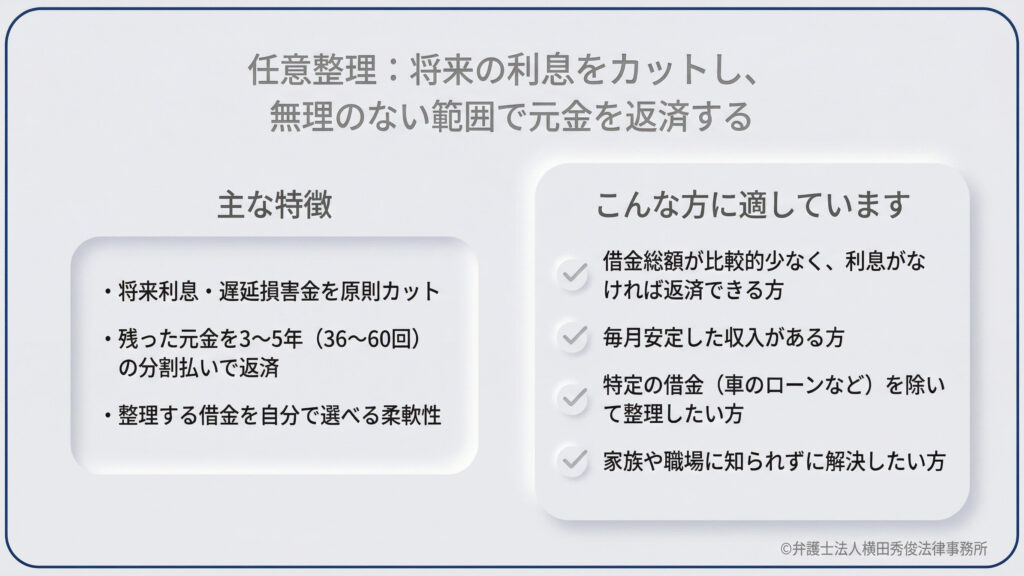 任意整理の特徴と適した人の紹介。主な特徴として、将来利息のカット、元金の3〜5年分割払い、整理する借金を選べる柔軟性を記載。「利息がなければ完済できる方」「安定収入がある方」「家族や職場に秘密で解決したい方」に適していると説明。個別の交渉で無理のない返済計画を立てる手続きであることを示している。