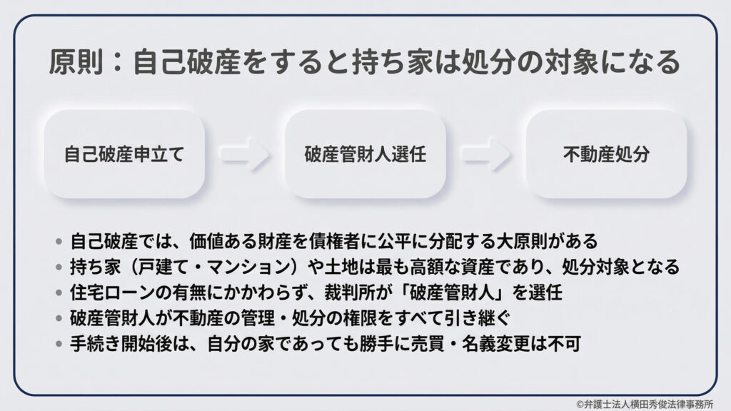 自己破産における不動産処分の原則を解説。価値ある財産を債権者に公平に分配するため、持ち家や土地は処分対象となります。裁判所が選任した「破産管財人」が管理・処分の権限をすべて引き継ぎます。手続き開始後は、自分の家であっても勝手な売買や名義変更は一切不可となる仕組みを図解しています。