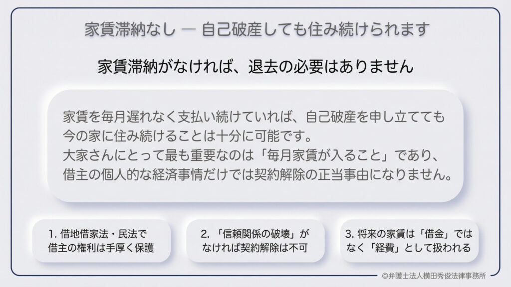 家賃滞納がなければ、自己破産をしても住み続けられる可能性が高いことを解説。大家にとっての重要事項は家賃収入であり、借主の個人的な経済事情（自己破産）は契約解除の正当事由にならない。借地借家法による権利保護や、将来の家賃が「経費」として扱われる点など、住み続けられる法的根拠を3点挙げている。