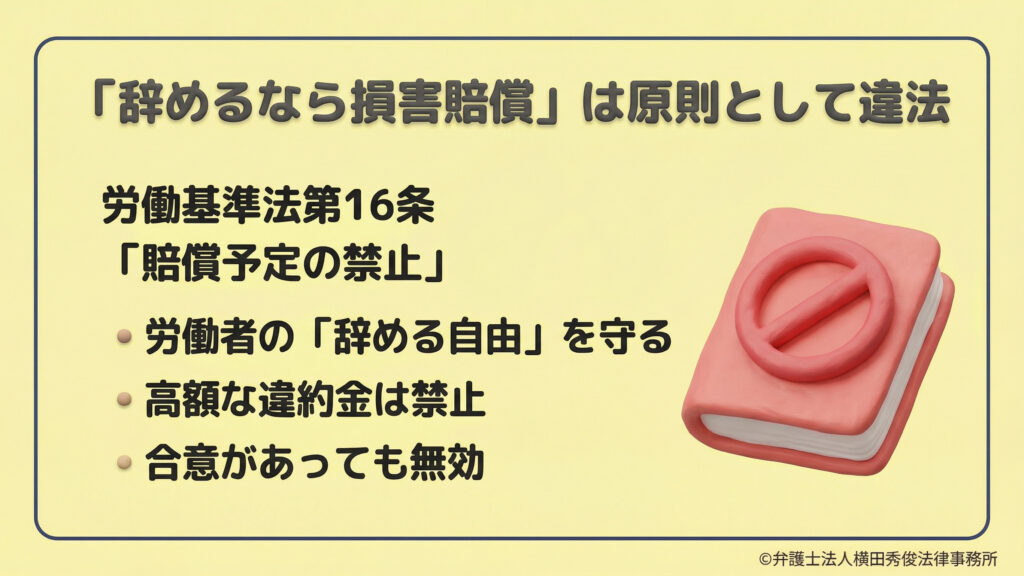 労働基準法第16条「賠償予定の禁止」の解説。労働者の「辞める自由」を守るため、あらかじめ高額な違約金を定めることは、たとえ合意があっても無効であることを強調。禁止マークの付いた本のイラストで、法律による制限を表現している。