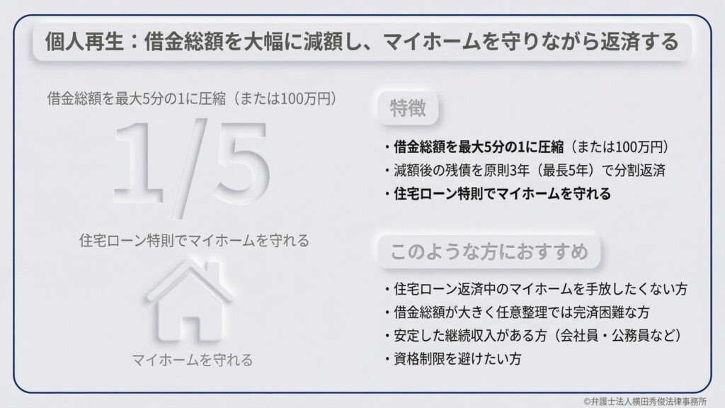個人再生の特徴とおすすめの人の紹介。「借金総額を大幅に減額し、マイホームを守りながら返済する」と定義。借金を最大5分の1(または100万円)に圧縮し、原則3年で分割返済する。住宅ローン特則の活用により家を手放さずに済む点が強調されており、任意整理では完済が困難だが安定収入がある方に推奨している。