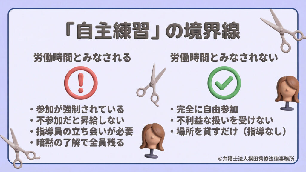 美容業界等での自主練習が労働時間になるかの境界線を解説。参加強制、不参加による不利益、指導員の立ち会い、暗黙の了解での全員居残りがある場合は「労働時間」。完全に自由参加で不利益がなく、単なる場所貸しの場合は「労働時間外」とみなされます。ハサミや練習用ウィッグのイラストで対比されています。