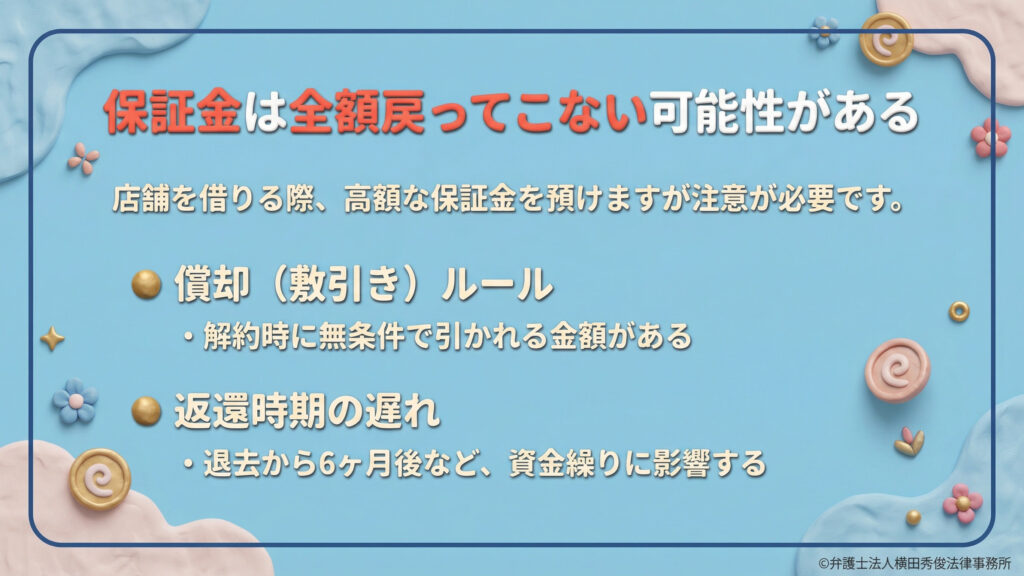 保証金（敷金）の注意点。解約時に無条件で引かれる「償却（敷引き）」ルールや、返還時期が退去から6ヶ月後など遅れる場合があり、資金繰りに影響する可能性があることを解説している。