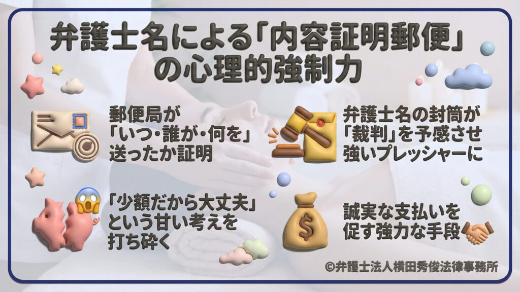 弁護士名による「内容証明郵便」の効果。郵便局が送付事実を証明し、弁護士名が裁判を予感させる強いプレッシャーとなる。「少額だから大丈夫」という甘い考えを打ち砕き、誠実な支払いを促す強力な心理的強制力を解説。